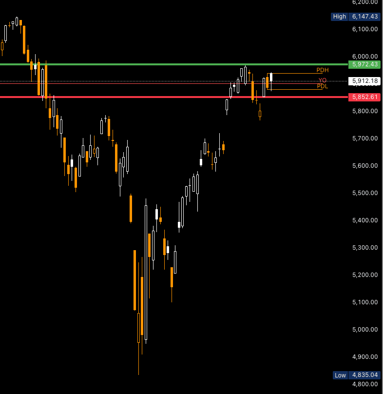 5/30 - Daily Gameplan